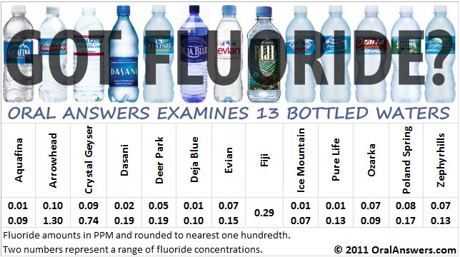 http://www.oralanswers.com/wp-content/uploads/2011/08/fluoride_concentrations_of_bottled_water1.jpg